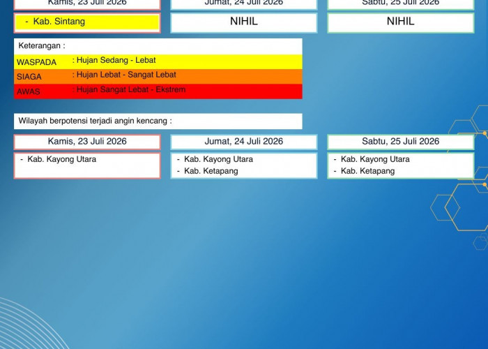 BMKG Kalbar Rilis Peringatan Dini Cuaca 23–25 Juli 2026
