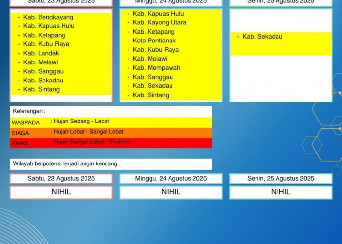 BMKG Kalbar Rilis Peringatan Dini Cuaca 23–25 Agustus 2025