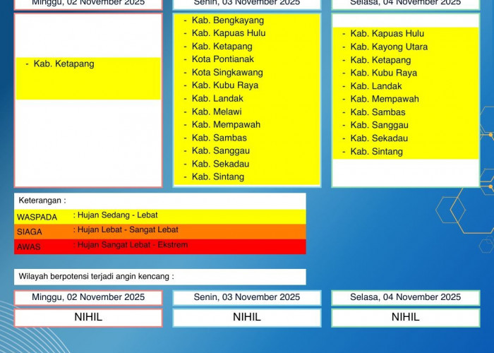 BMKG Kalbar Rilis Peringatan Dini Cuaca 2–4 November 2025
