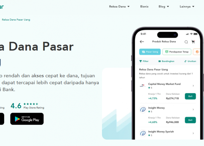 Alasan Makmur Bisa Menjadi Aplikasi Reksa Dana Andalan Anda