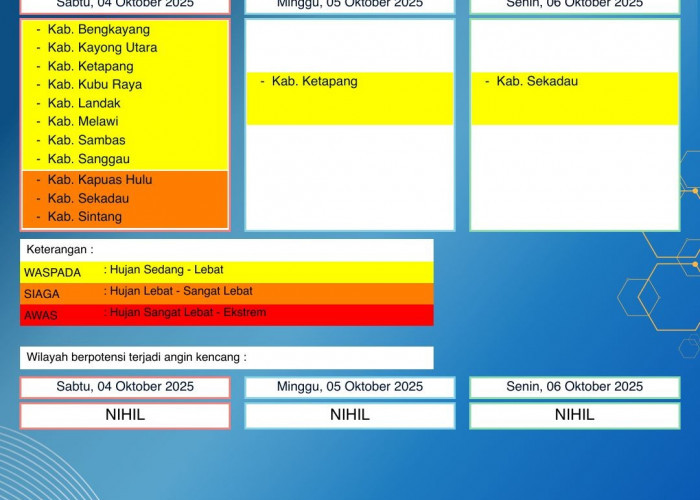 BMKG Kalbar Rilis Peringatan Dini Cuaca Tiga Hari ke Depan, 4–6 Oktober 2025