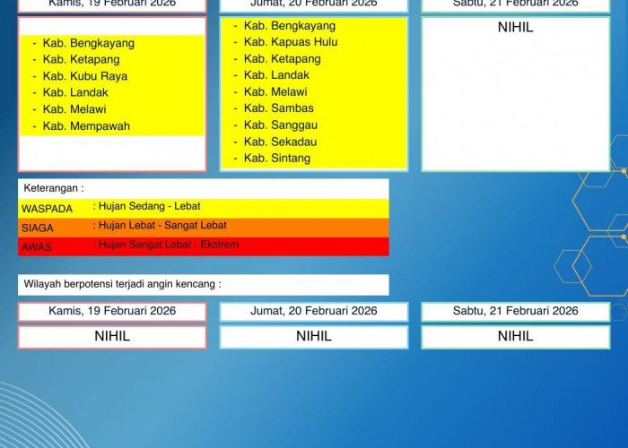 BMKG Kalbar Rilis Peringatan Dini Cuaca 19–21 Februari 2026