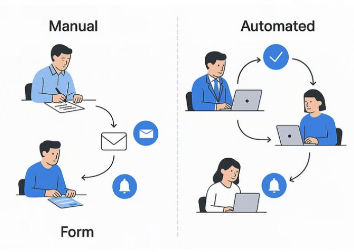 5 Alasan Workflow Automation Penting di 2025