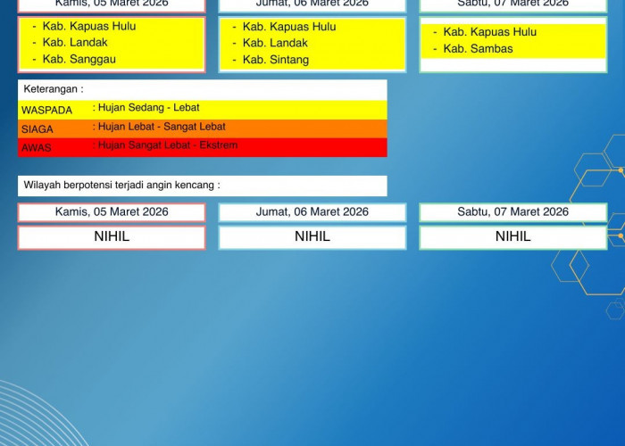 BMKG Kalbar Rilis Peringatan Dini Cuaca 5–7 Maret 2026