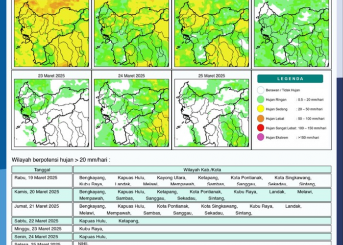 BMKG Rilis Potensi Hujan Harian di Kalimantan Barat Seminggu ke Depan, 19-25 Maret 2025