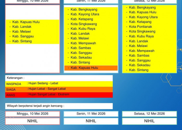 BMKG Kalbar Rilis Peringatan Dini Cuaca 10–12 Mei 2026