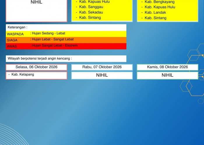 BMKG Kalbar Rilis Peringatan Dini Cuaca 6–8 Oktober 2026