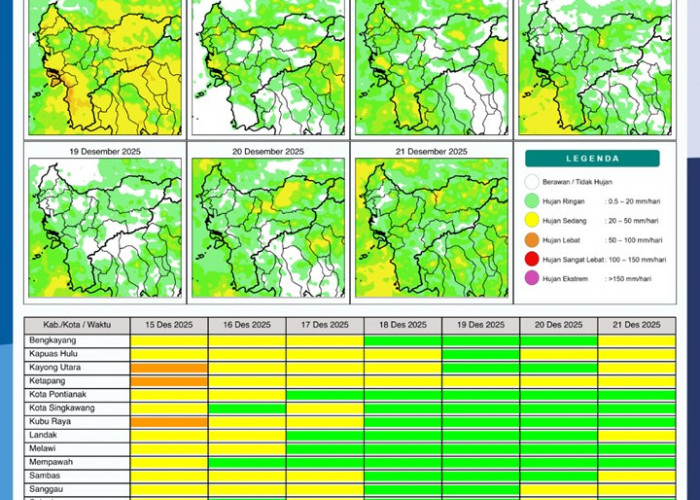 BMKG Kalbar Rilis Potensi Hujan Harian 15–21 Desember 2025