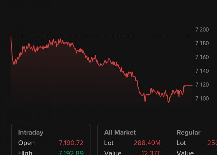 IHSG Pesakitan -0.99%, 3 Emiten Kesehatan jadi Obat