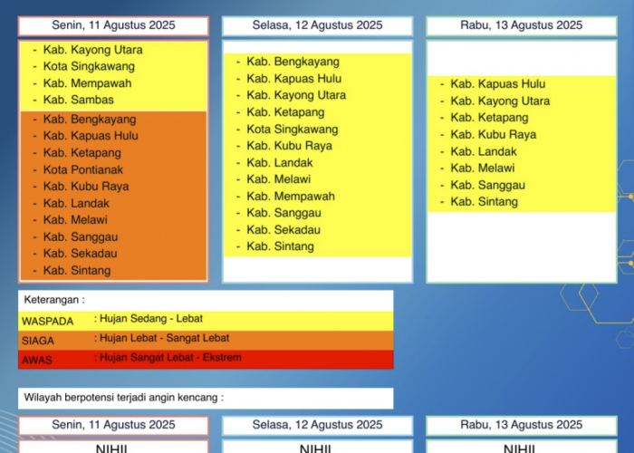 BMKG Kalbar Rilis Peringatan Dini Cuaca 11–13 Agustus 2025
