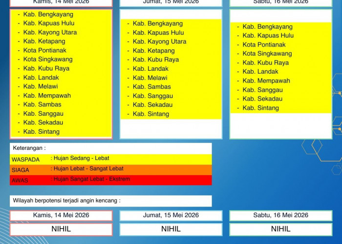 BMKG Kalbar Rilis Peringatan Dini Cuaca 14–16 Mei 2026