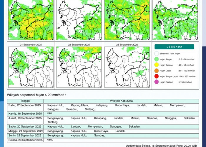 BMKG Rilis Potensi Hujan Harian di Kalimantan Barat 17–23 September 2025