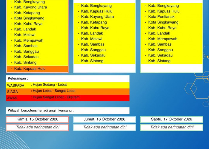 BMKG Kalbar Rilis Peringatan Dini Cuaca 15–17 Oktober 2026