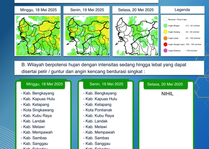 BMKG Kalimantan Barat Keluarkan Peringatan Dini Cuaca Tiga Hari ke Depan, 18–20 Mei 2025