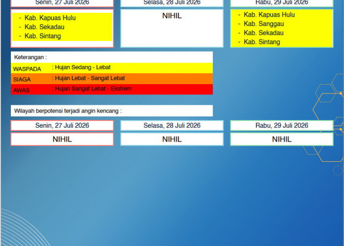 BMKG Kalbar Rilis Peringatan Dini Cuaca 27–29 Juli 2026