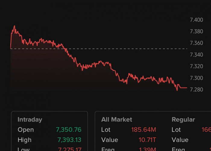 Investor Manfaatkan Koreksi Wajar: Rekomendasi Saham SMRA, ICBP, ITMG, AALI, BBCA, TBIG, KLBF