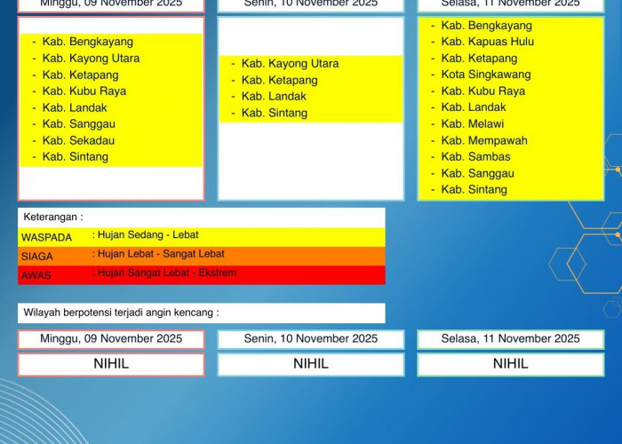 BMKG Kalbar Rilis Peringatan Dini Cuaca 9–11 November 2025