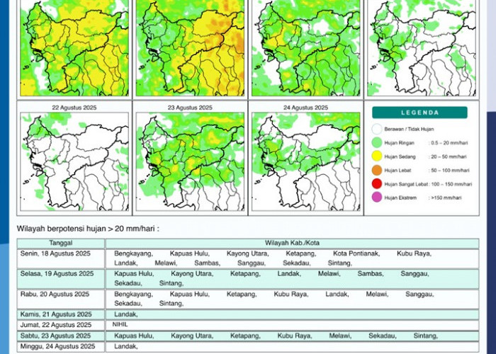 BMKG Rilis Potensi Hujan Harian di Kalimantan Barat 18–24 Agustus 2025