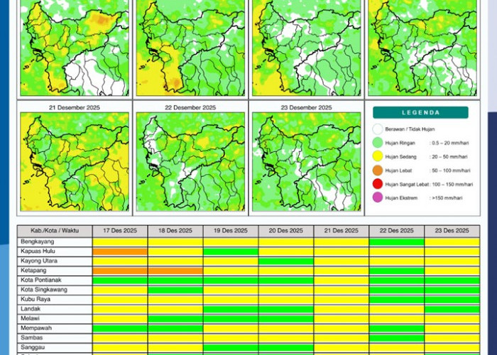 BMKG Kalbar Rilis Potensi Hujan Harian 17–23 Desember 2025