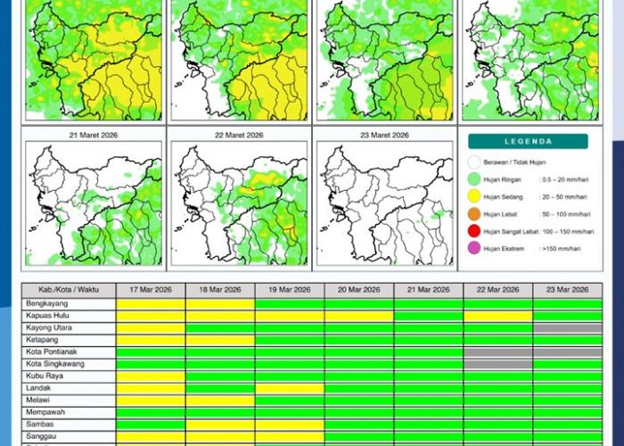 BMKG Kalbar Rilis Potensi Hujan Harian 17–23 Maret 2026