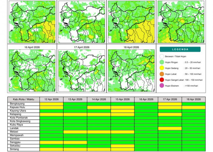 BMKG Kalbar Rilis Potensi Hujan Harian 12–18 April 2026