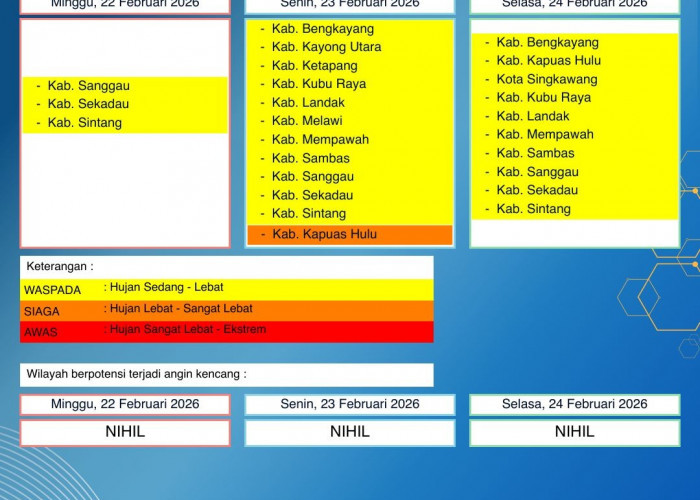 BMKG Kalbar Rilis Peringatan Dini Cuaca 22–24 Februari 2026