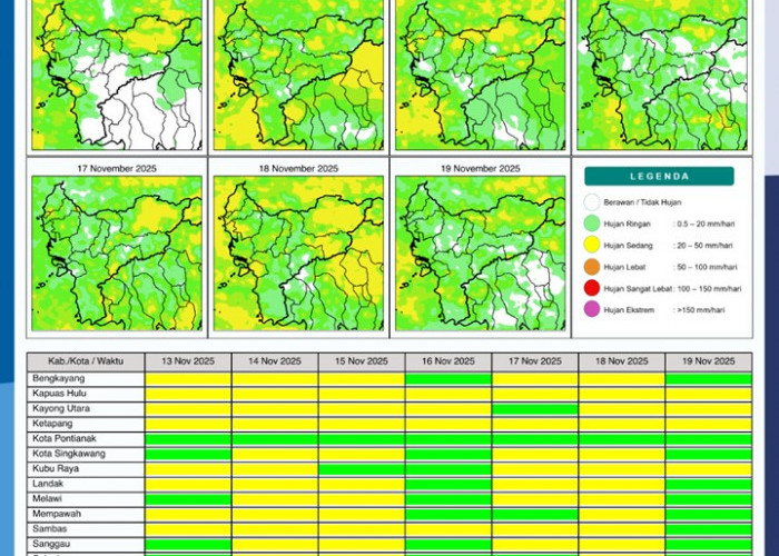 BMKG Rilis Potensi Hujan Harian di Kalimantan Barat 13–19 November 2025