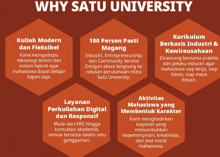 Alasan Kenapa SATU University Layak Jadi Pilihan Kuliahmu