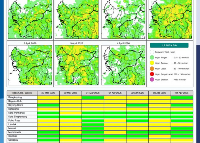 BMKG Kalbar Rilis Potensi Hujan Harian 29 Maret–4 April 2026