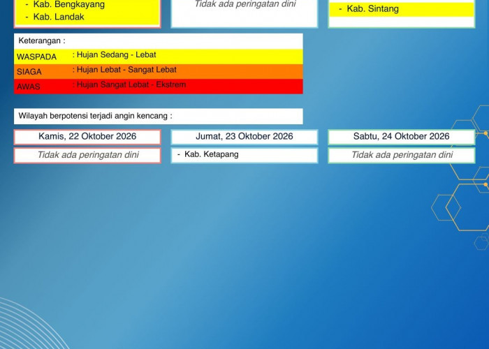BMKG Kalbar Rilis Peringatan Dini Cuaca 22–24 Oktober 2026