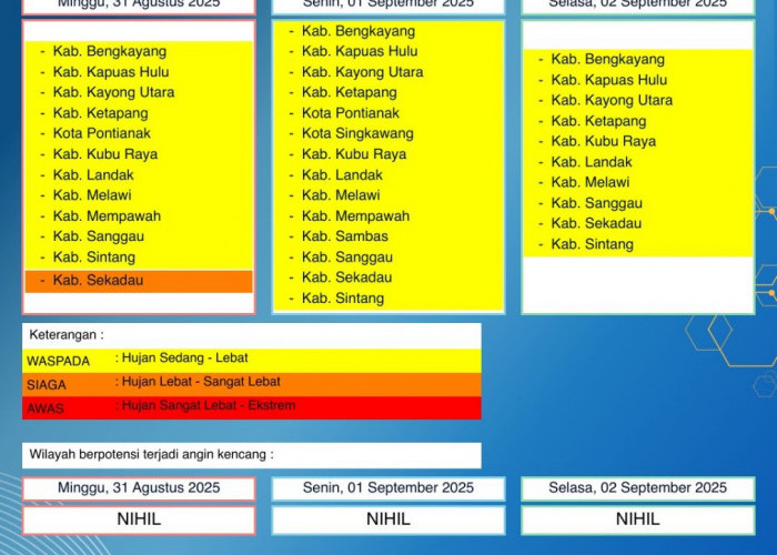 BMKG Kalbar Rilis Peringatan Dini Cuaca 31 Agustus–2 September 2025