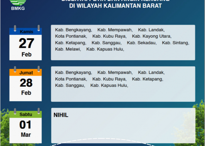 BMKG Kalimantan Barat Keluarkan Peringatan Dini Cuaca Tiga Hari ke Depan, 27 Februari - 1 Maret 2025