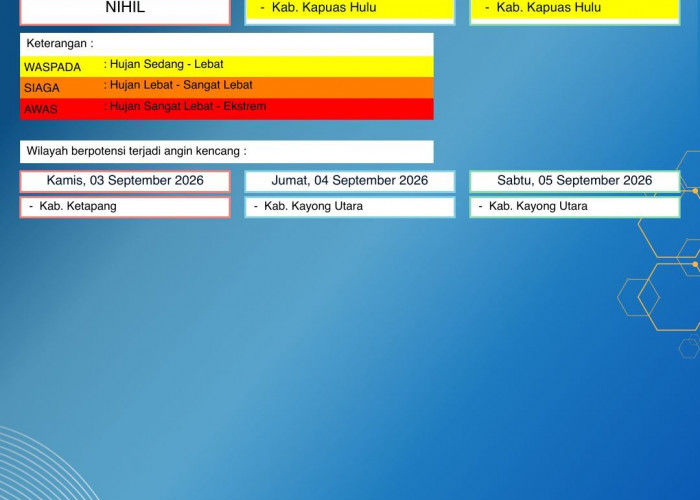 BMKG Kalbar Rilis Peringatan Dini Cuaca 3–5 September 2026