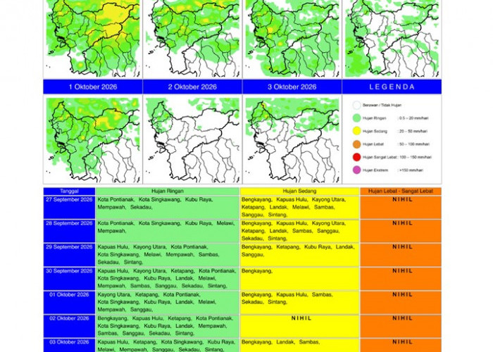 BMKG Kalbar Rilis Potensi Hujan Harian 27 September–3 Oktober 2026