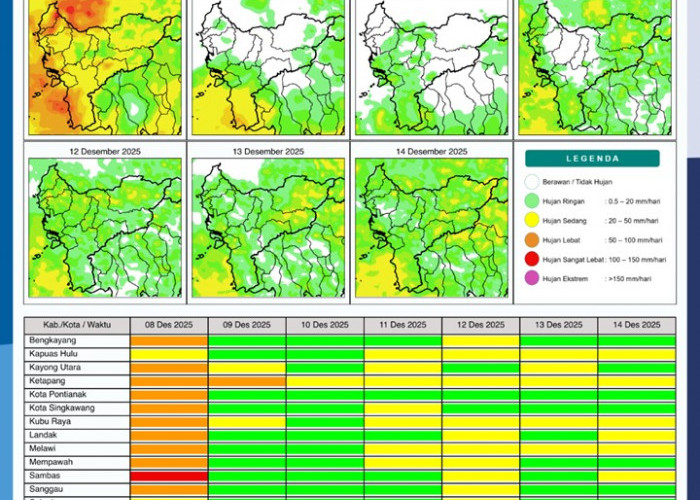 BMKG Kalbar Rilis Potensi Hujan Harian 8–14 Desember 2025