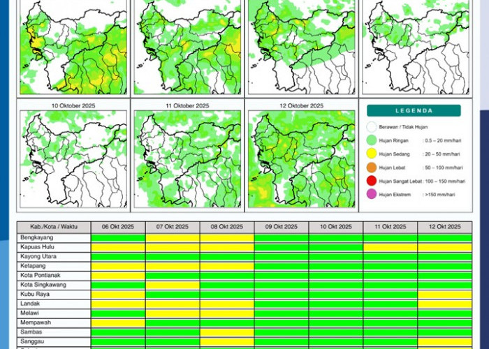 BMKG Rilis Potensi Hujan Harian di Kalimantan Barat Seminggu ke Depan, 6–12 Oktober 2025