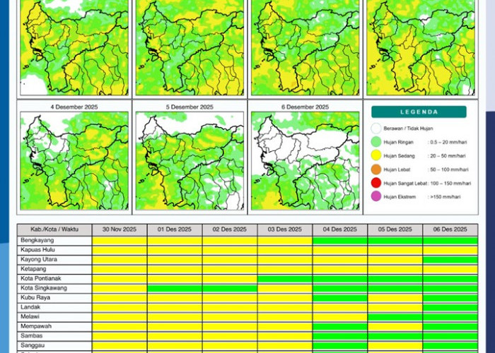 BMKG Rilis Potensi Hujan Harian di Kalimantan Barat 30 November–6 Desember 2025