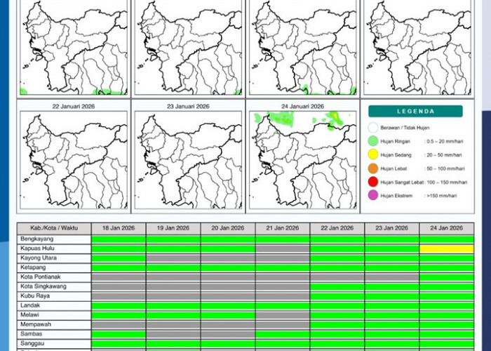 BMKG Kalbar Rilis Potensi Hujan Harian 18–24 Januari 2026