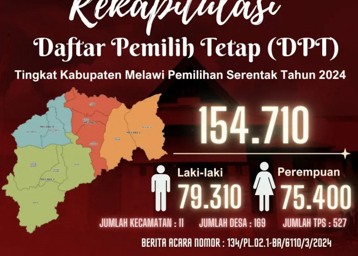 KPU Melawi Umumkan DPT Resmi untuk Pemilihan Serentak 2024, Begini Cara Ceknya