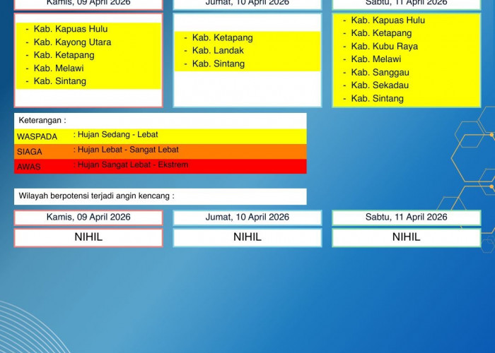 BMKG Kalbar Rilis Peringatan Dini Cuaca 9–11 April 2026