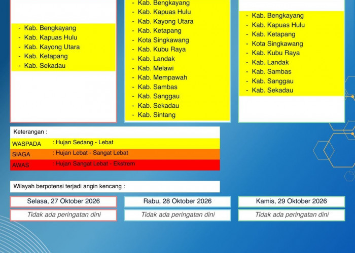BMKG Kalbar Rilis Peringatan Dini Cuaca 27–29 Oktober 2026