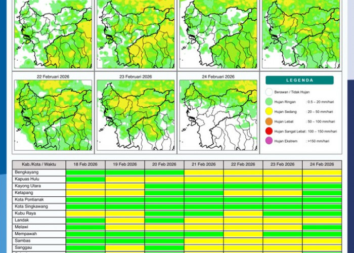 BMKG Kalbar Rilis Potensi Hujan Harian 18–24 Februari 2026