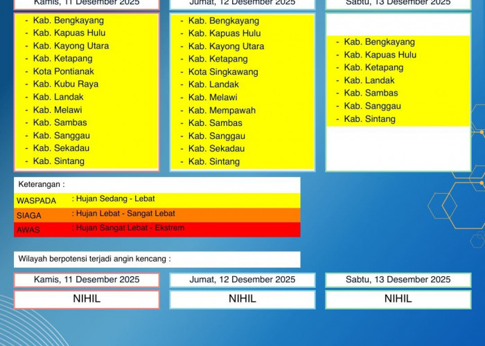 BMKG Kalbar Rilis Peringatan Dini Cuaca 11–13 Desember 2025