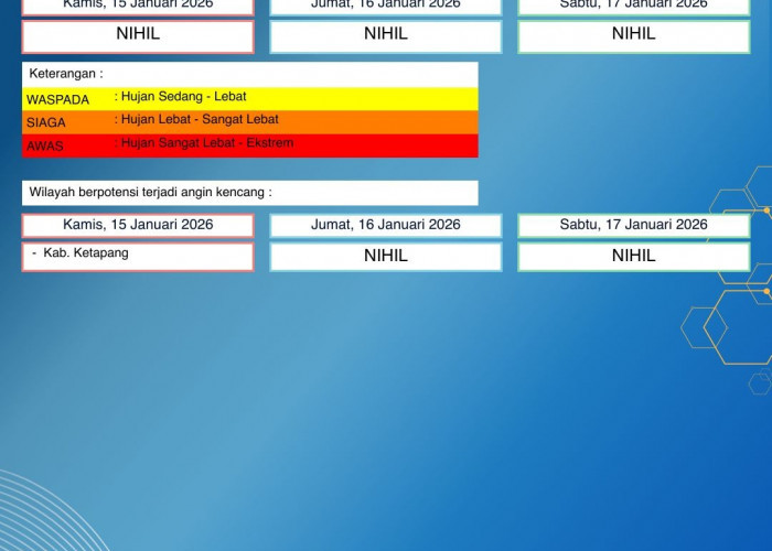BMKG Kalbar Rilis Peringatan Dini Cuaca 15–17 Januari 2026