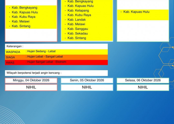 BMKG Kalbar Rilis Peringatan Dini Cuaca 4–6 Oktober 2026