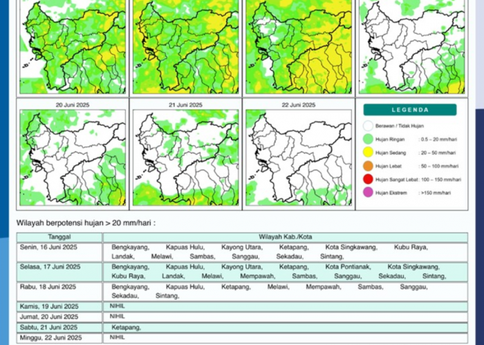 BMKG Rilis Potensi Hujan Harian di Kalimantan Barat Seminggu ke Depan, 16–22 Juni 2025