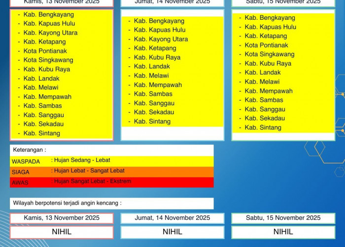BMKG Kalbar Rilis Peringatan Dini Cuaca 13–15 November 2025
