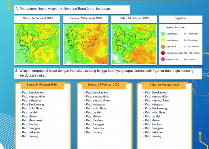 BMKG Kalimantan Barat Keluarkan Peringatan Dini Cuaca Tiga Hari ke Depan, 24 - 26 Februari 2025