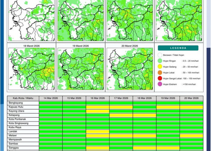 BMKG Kalbar Rilis Potensi Hujan Harian 14–20 Maret 2026