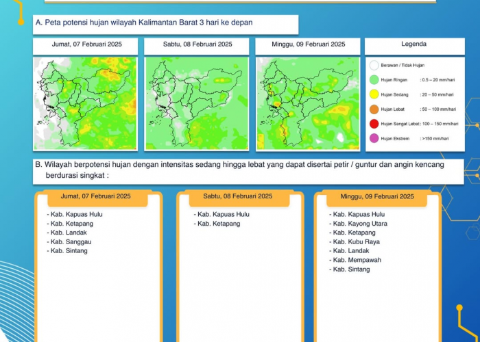 BMKG Kalimantan Barat Keluarkan Peringatan Dini Cuaca Tiga Hari ke Depan, 7 - 9 Februari 2025